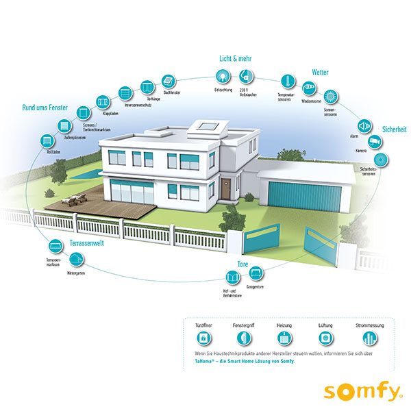 Smart Home